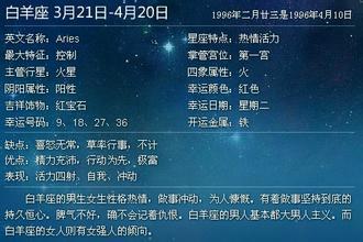 阴历3月28日是什么星座，命理解读分析