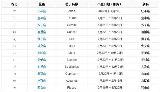 一月出生的人是什么星座（一月星座查询）