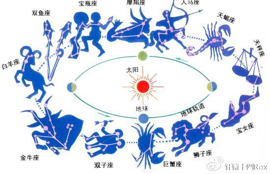 对宫星座是什么意思,对宫星座的性格特点及配对指南