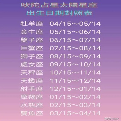 二月份出生的是什么星座？二月份生日星座特点解析