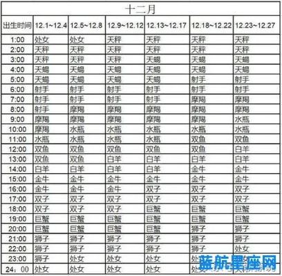 7月初七是什么星座,7月初七星座运势解析