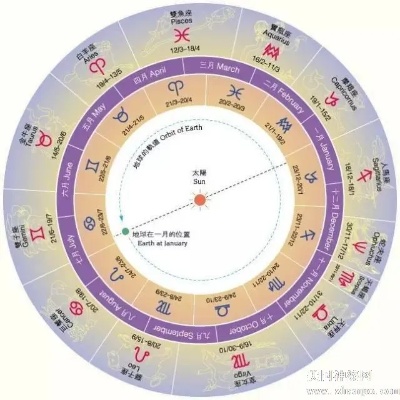 阳历12月7日是什么星座（解密12月7日的星座密码）