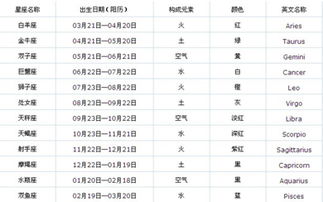 五月是什么星座男（五月出生的男生属于哪个星座）