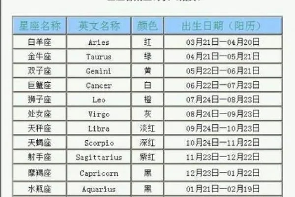 农历8月9日是什么星座？农历8月9日生日星座解析