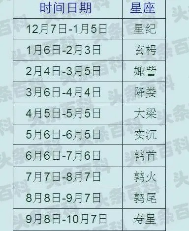 农历9月3日是什个星座？命格怎么算