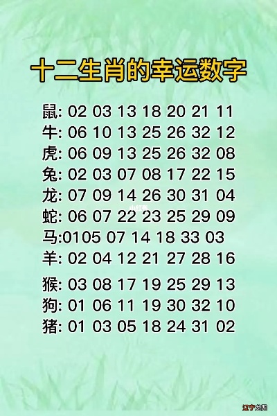 生日密码12生肖 生日密码数字