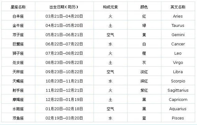 阴历六月出生的星座有哪些，阴历六月星座特点解析