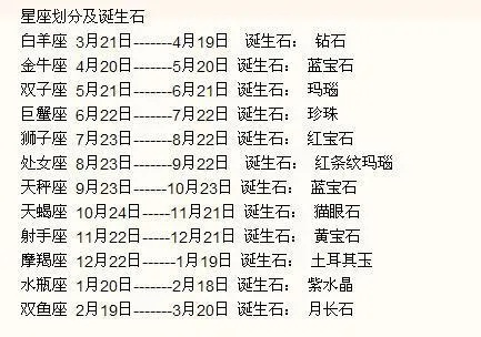 农历10月初三是什么星座，农历生日对应的星座查询