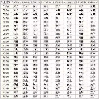 9月8日出生的人是什么星座,9月8日星座特点解析