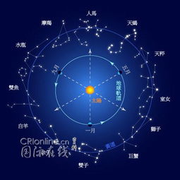 星座的起源和历史发展（星座的形成与演变）