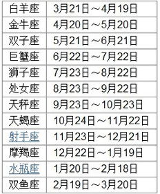 阳历4月28日是什么星座（星座查询方法简述）