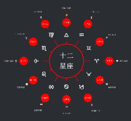 2月初三是什么星座（详解2月初三的星座特征）