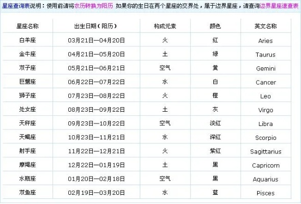 1222是什么星座（解析1222出生人的星座归属）