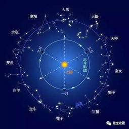 四月是什么星座的,四月出生的人性格特点分析