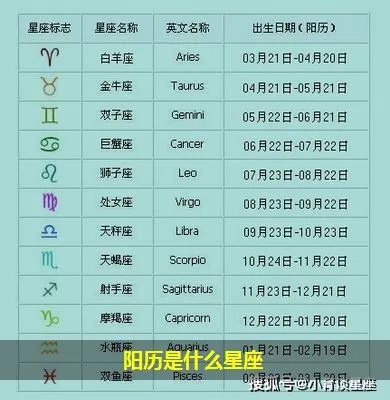 阳历9月4日是什么星座（研究生肖和星座的对应关系）