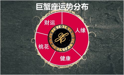 7月25日是什么星座,7月25日星座运势分析