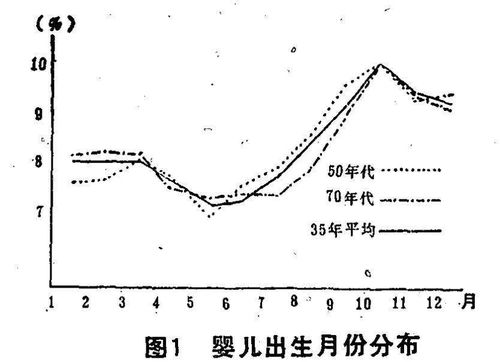 11月中旬出生的人是什么星座？11月中旬星座特点解析