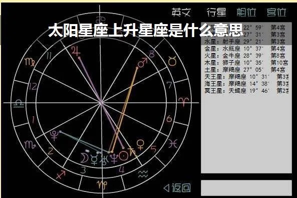 太阳星座和上升星座的区别是什么,如何理解太阳星座和上升星座