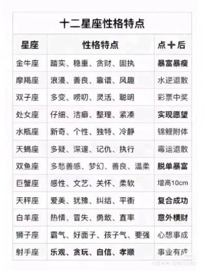 12星座都有什么特点（星座性格分析）