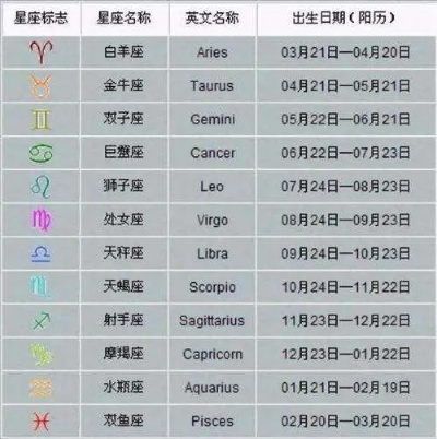 阳历7月2日是什么星座（揭秘7月2日的星座特征）