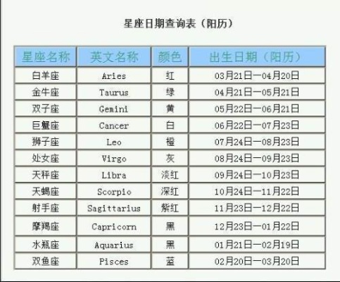 国历八月是什么星座（国历八月出生的人属于哪个星座）