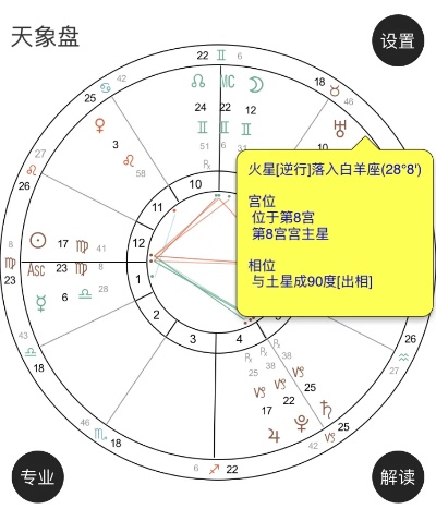 星座逆行的影响和寓意