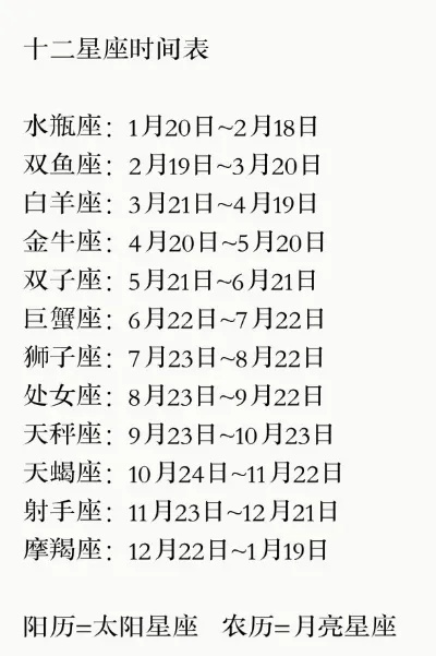 腊月12是什么星座（腊月12星座查询）