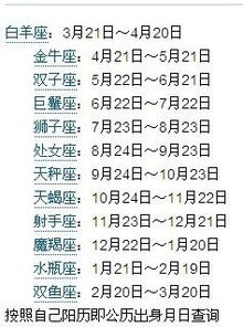 6.20生日的人是什么星座,6.20星座性格特点分析