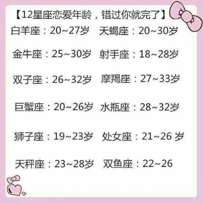 36岁的人是什么星座,36岁生日星座分析