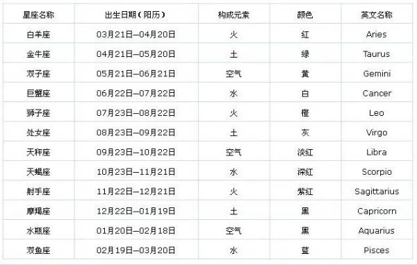 1977是什么星座（1977年出生人群的星座分析）