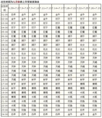 7月25号出生的人是什么星座，7月25号星座特点及性格分析