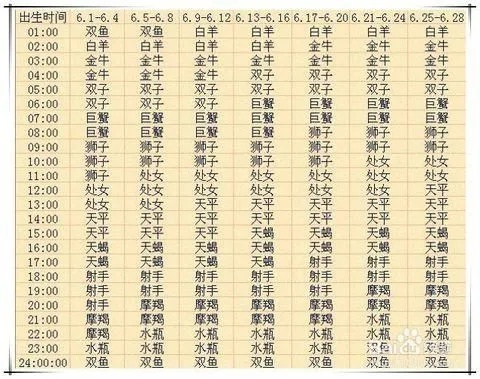 1月28号是什么星座的（1月28日生日星座查询）