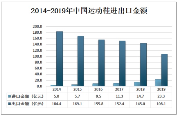 现在做什么鞋子赚钱（2021年鞋履市场趋势分析）