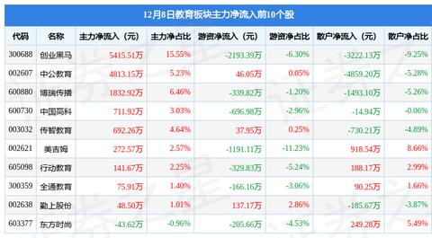 散户如何选择适合的创业项目,散户投资创业赚钱技巧