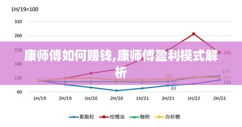 康师傅如何赚钱,康师傅盈利模式解析