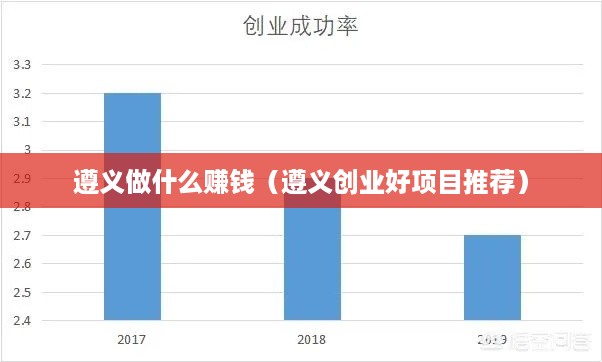 遵义做什么赚钱（遵义创业好项目推荐）