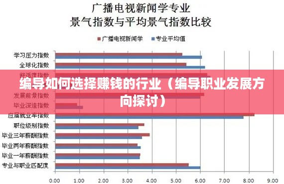 编导如何选择赚钱的行业（编导职业发展方向探讨）