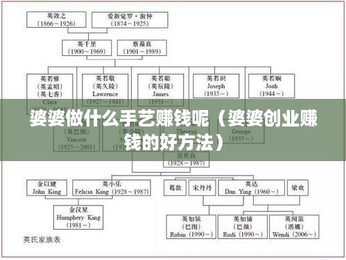 婆婆做什么手艺赚钱呢（婆婆创业赚钱的好方法）