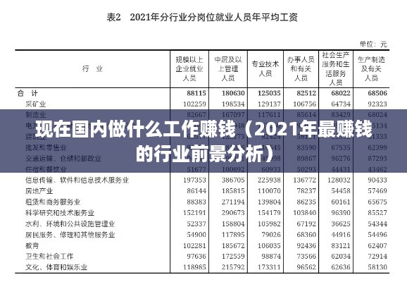 现在国内做什么工作赚钱（2021年最赚钱的行业前景分析）