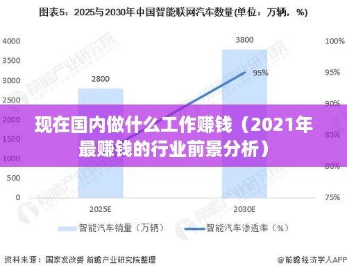 现在国内做什么工作赚钱（2021年最赚钱的行业前景分析）