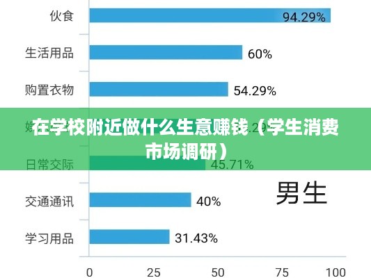 在学校附近做什么生意赚钱（学生消费市场调研）