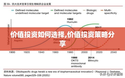 价值投资如何选择,价值投资策略分享