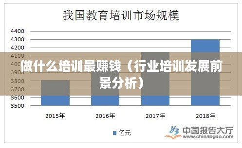 做什么培训最赚钱（行业培训发展前景分析）