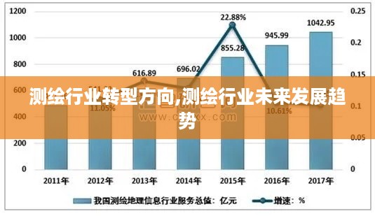 测绘行业转型方向,测绘行业未来发展趋势