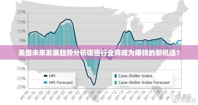 美国未来发展趋势分析哪些行业将成为赚钱的新机遇？