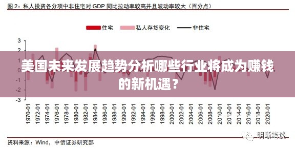 美国未来发展趋势分析哪些行业将成为赚钱的新机遇？