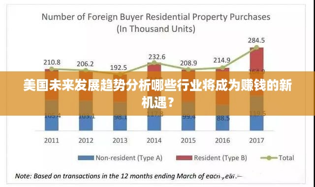 美国未来发展趋势分析哪些行业将成为赚钱的新机遇？