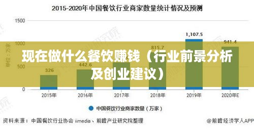 现在做什么餐饮赚钱（行业前景分析及创业建议）