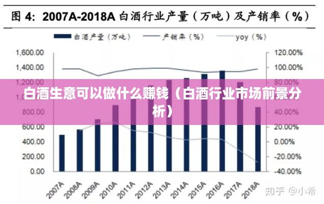 白酒生意可以做什么赚钱（白酒行业市场前景分析）