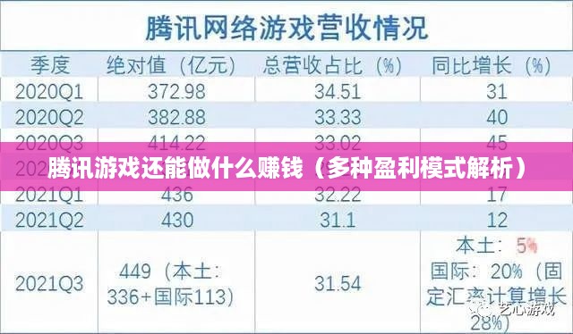 腾讯游戏还能做什么赚钱（多种盈利模式解析）